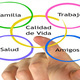 Calidad de vida