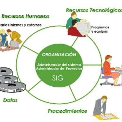 Timeline: Historia de los sistemas de información geográfica