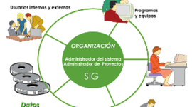 Timeline: Historia de los sistemas de información geográfica