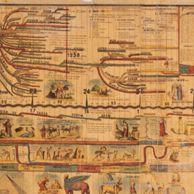 Timeline: historia pedagogia