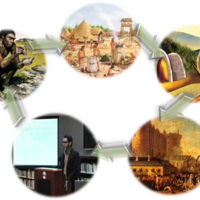 Timeline: Pedagogía, Educación y Didáctica en el paso del tiempo