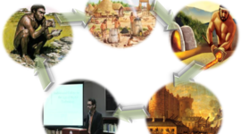 Timeline: Pedagogía, Educación y Didáctica en el paso del tiempo