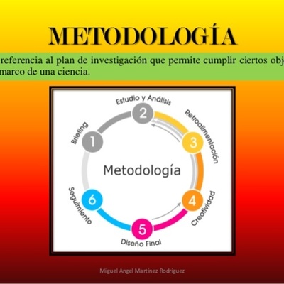 Timeline: Metodologías del desarrollo de software