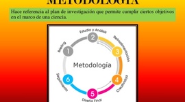 Timeline: Metodologías del desarrollo de software