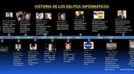 Timeline: linea del tiempo de la informática