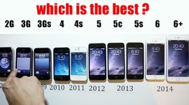 Timeline: Title of Technology