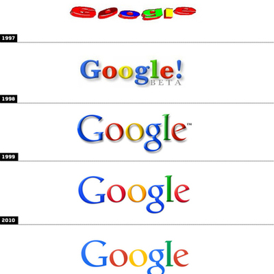 Timeline: Evolucion de Google