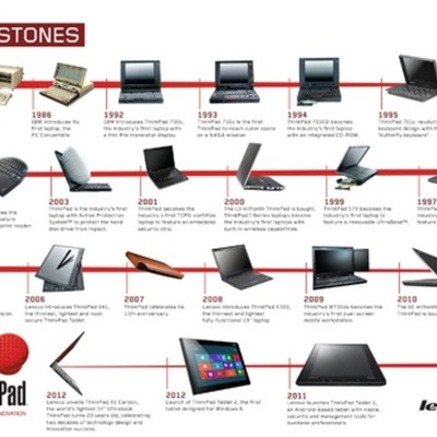 Timeline: Generaciones de los ordenadores (Juan Fran Marcos)