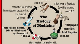 Timeline: The History of Medicine Timeline