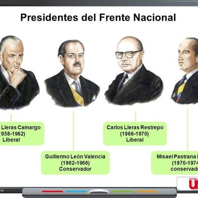 Timeline: FRENTE NACIONAL