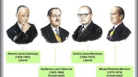 Timeline: FRENTE NACIONAL