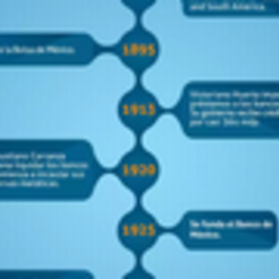 Timeline: Evolución de las Finanzas y la Actividad Financiera  de México.