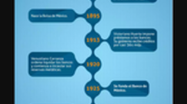 Timeline: Evolución de las Finanzas y la Actividad Financiera  de México.