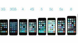 Timeline: Iphone