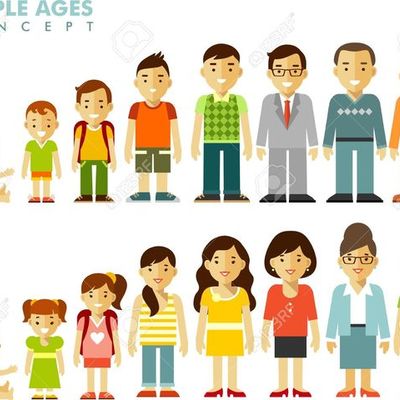 Timeline: Etapas de la Vida del ser Humano