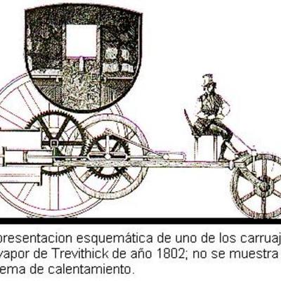 Timeline: EVOLUTION OF VEHICLES
