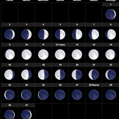 Timeline: Fase lunar