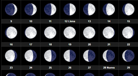 Timeline: Fase lunar