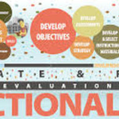 Timeline: A History of Instructional Design and Technology