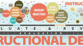 Timeline: A History of Instructional Design and Technology