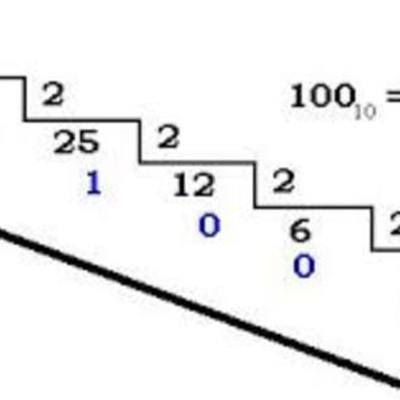 Timeline: SISTEMA BINARIO