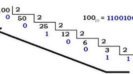Timeline: SISTEMA BINARIO