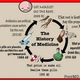History of medicine cycle
