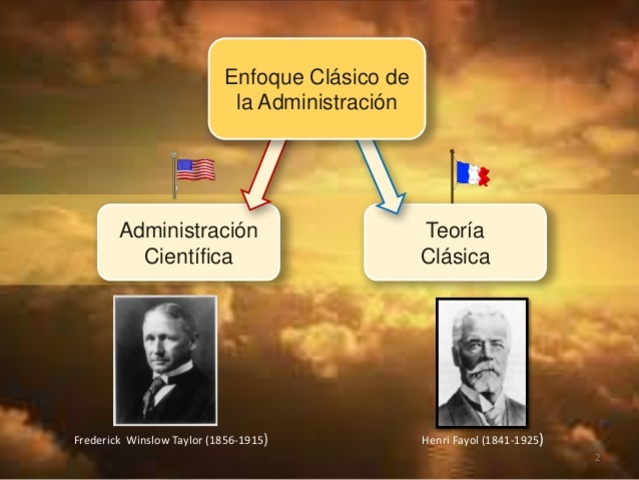 Las 5 etapas de los modelos a través de la Historia de la