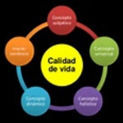 Timeline: calidad de vida