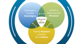 Timeline: EVOLUCIÓN ESTRATEGICA INSTITUCIONAL