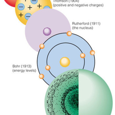 Timeline: MODELOS ATOMICOS