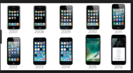 Timeline: Razvoj iPhone-a od 2007. do danas