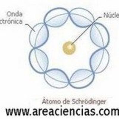 Timeline: modelos atomicos