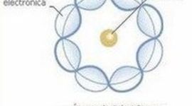 Timeline: modelos atomicos