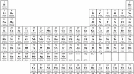 Timeline: Historia de la tabla Periodica
