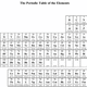 Periodic table coloring page