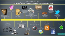 Timeline: Evolución De Los Medios De Comunicación