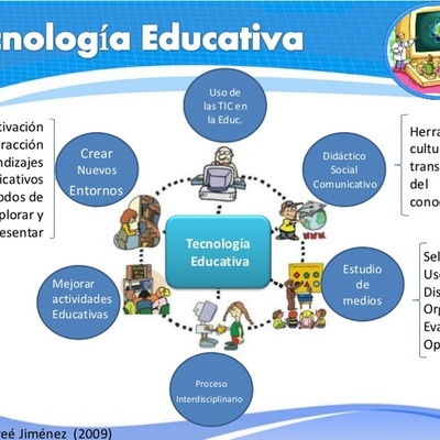 Timeline: Línea de tiempo interactiva de la tecnología educativa.