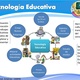 Tecnologia educativa