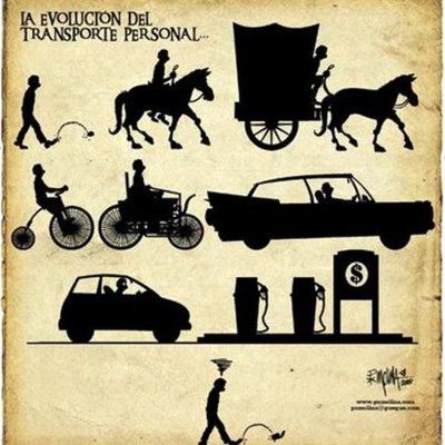 Timeline: EVOLUCION A TRAVES DE LA HISTORIA DEL TRANSPORTE