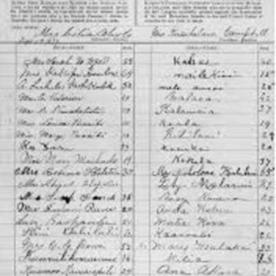 Timeline: US Imperialism