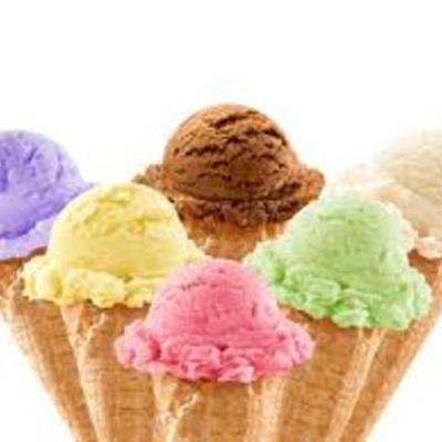 Timeline: Ice Cream