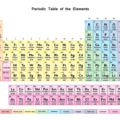 Timeline: The History of the Atom