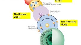 Timeline: History of the atom