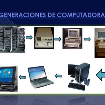 Timeline: Historia de la computadora