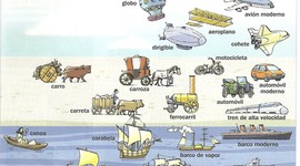 Timeline: EVOLUCION DEL TRANSPORTE