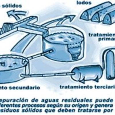 Timeline: Evolución del tratamiento de aguas