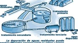 Timeline: Evolución del tratamiento de aguas