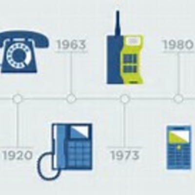 Timeline: Evolución Tecnológica
