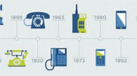 Timeline: Evolución Tecnológica